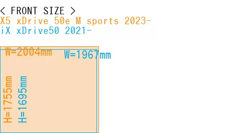 #X5 xDrive 50e M sports 2023- + iX xDrive50 2021-